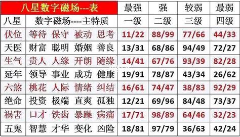 门牌数字吉凶|数字吉凶查询/号码测吉凶（81数理）